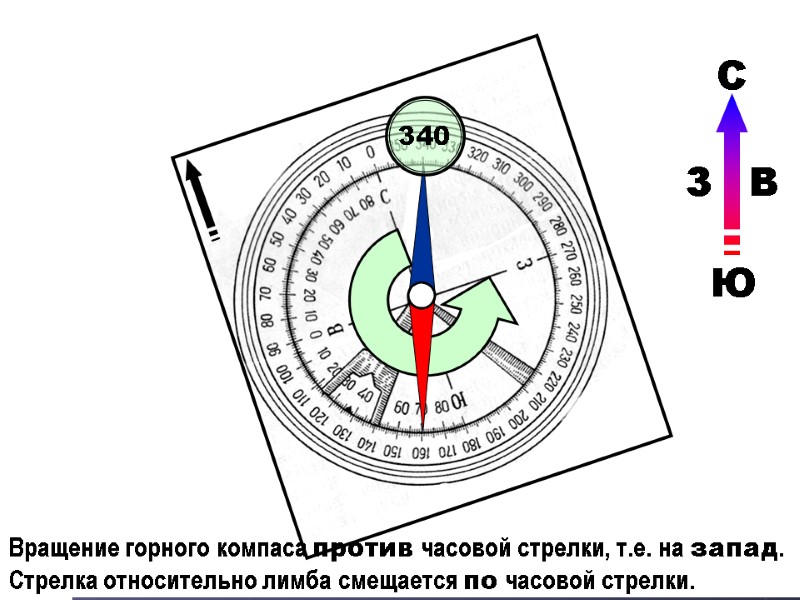 Вращение горного компаса против часовой стрелки, т.е. на запад. Стрелка относительно лимба смещается по